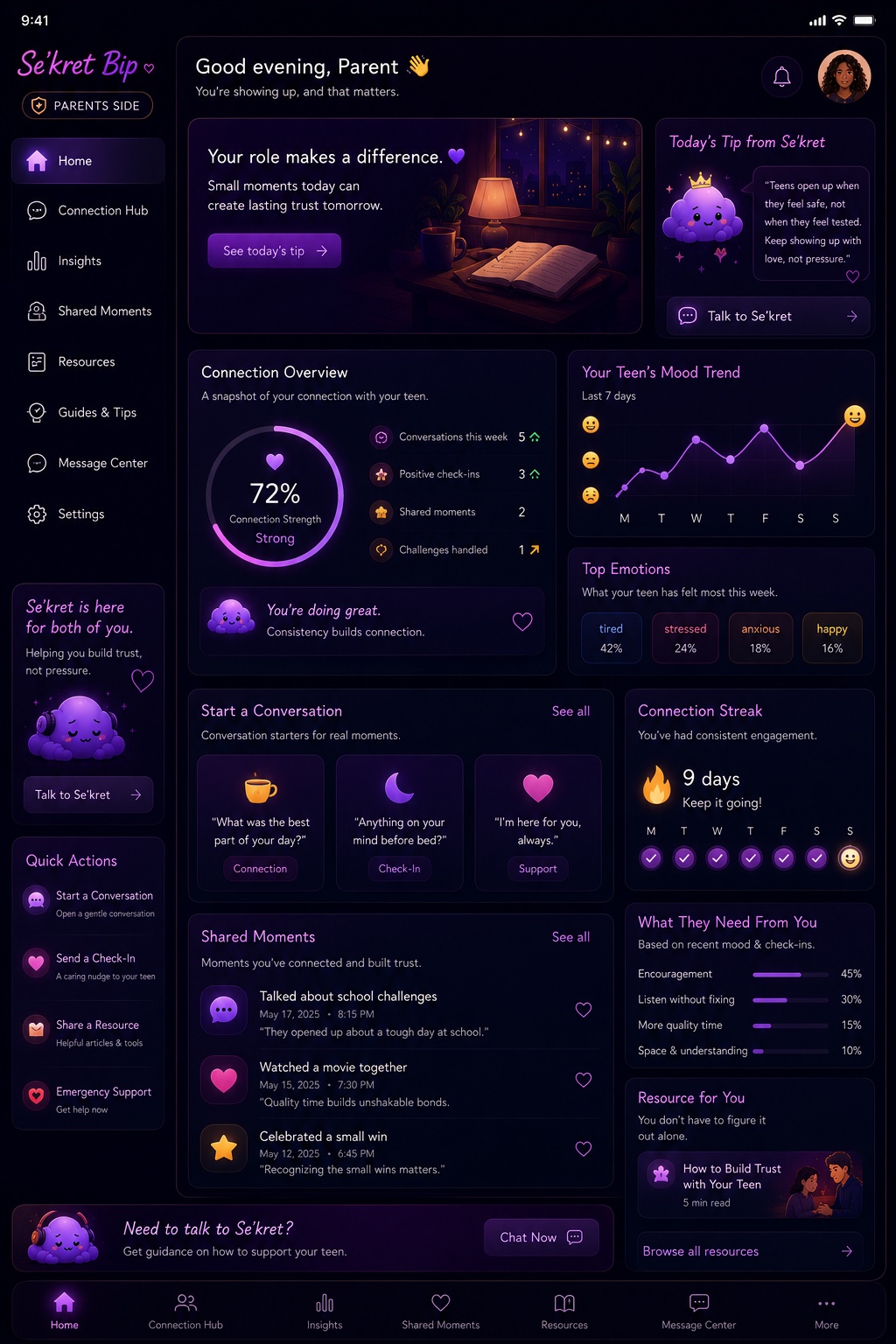 Dark parent dashboard concept with connection strength, mood trends, top emotions, and inferred support needs